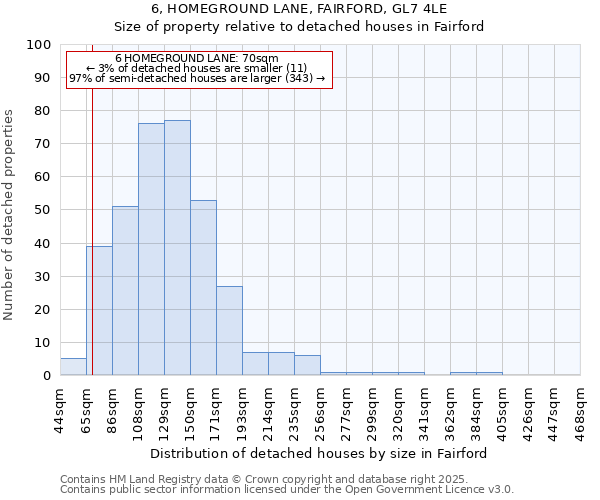 6, HOMEGROUND LANE, FAIRFORD, GL7 4LE: Size of property relative to detached houses houses in Fairford