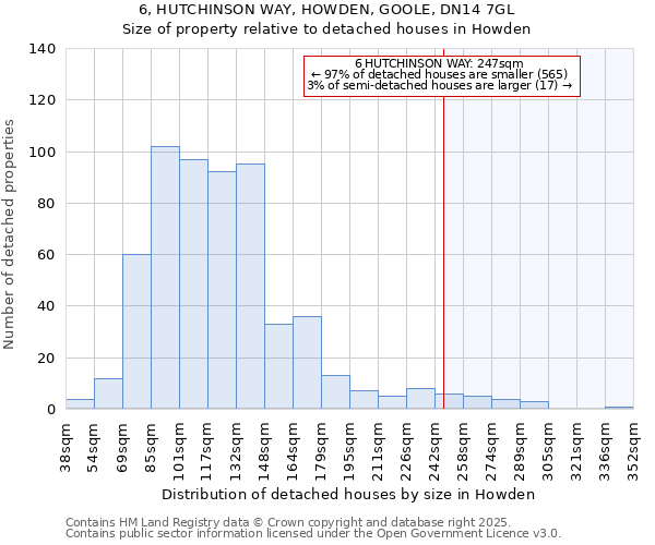 6, HUTCHINSON WAY, HOWDEN, GOOLE, DN14 7GL: Size of property relative to detached houses houses in Howden