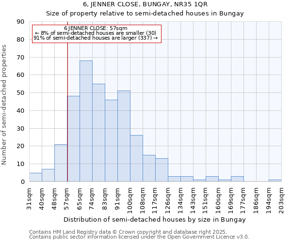 6, JENNER CLOSE, BUNGAY, NR35 1QR: Size of property relative to semi-detached houses houses in Bungay