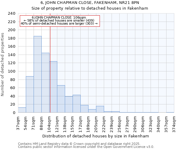 6, JOHN CHAPMAN CLOSE, FAKENHAM, NR21 8PN: Size of property relative to detached houses houses in Fakenham
