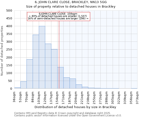 6, JOHN CLARE CLOSE, BRACKLEY, NN13 5GG: Size of property relative to detached houses houses in Brackley