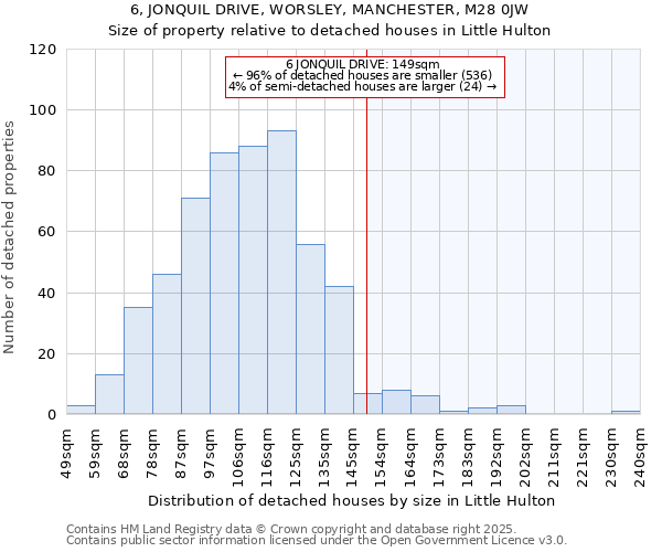 6, JONQUIL DRIVE, WORSLEY, MANCHESTER, M28 0JW: Size of property relative to detached houses houses in Little Hulton