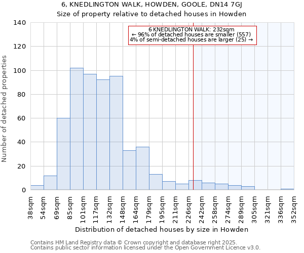 6, KNEDLINGTON WALK, HOWDEN, GOOLE, DN14 7GJ: Size of property relative to detached houses houses in Howden