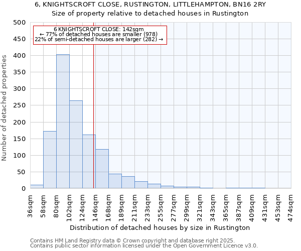 6, KNIGHTSCROFT CLOSE, RUSTINGTON, LITTLEHAMPTON, BN16 2RY: Size of property relative to detached houses houses in Rustington