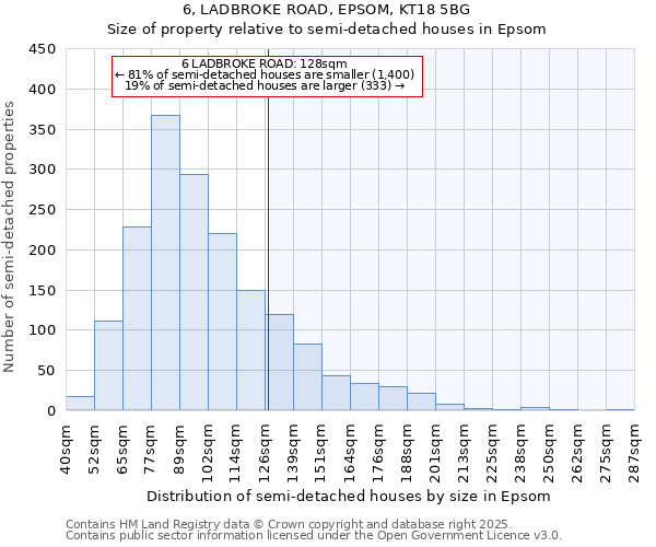 6, LADBROKE ROAD, EPSOM, KT18 5BG: Size of property relative to semi-detached houses houses in Epsom
