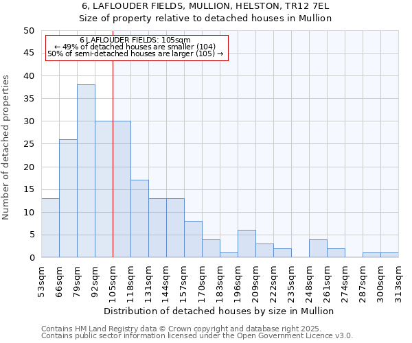 6, LAFLOUDER FIELDS, MULLION, HELSTON, TR12 7EL: Size of property relative to detached houses houses in Mullion