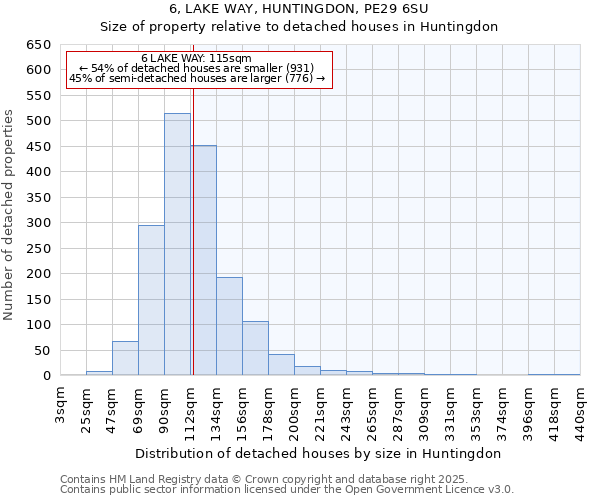 6, LAKE WAY, HUNTINGDON, PE29 6SU: Size of property relative to detached houses houses in Huntingdon