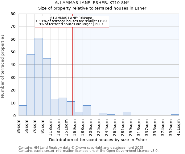 6, LAMMAS LANE, ESHER, KT10 8NY: Size of property relative to terraced houses houses in Esher
