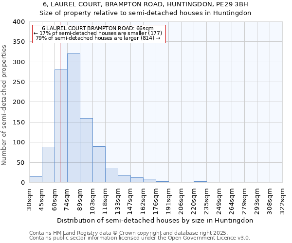 6, LAUREL COURT, BRAMPTON ROAD, HUNTINGDON, PE29 3BH: Size of property relative to semi-detached houses houses in Huntingdon