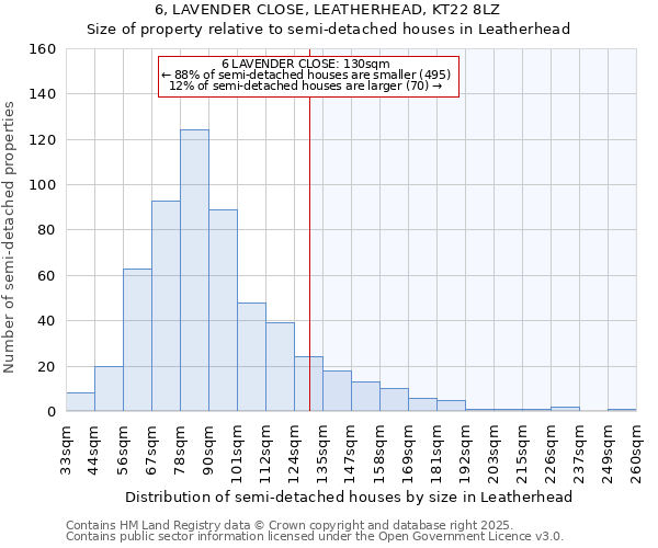 6, LAVENDER CLOSE, LEATHERHEAD, KT22 8LZ: Size of property relative to semi-detached houses houses in Leatherhead