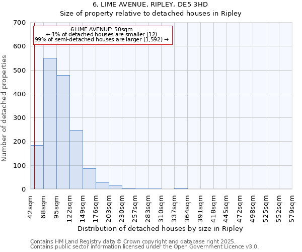6, LIME AVENUE, RIPLEY, DE5 3HD: Size of property relative to detached houses houses in Ripley
