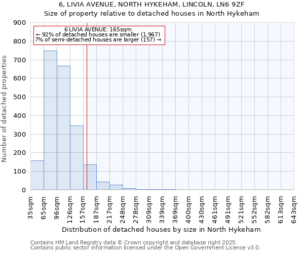 6, LIVIA AVENUE, NORTH HYKEHAM, LINCOLN, LN6 9ZF: Size of property relative to detached houses houses in North Hykeham