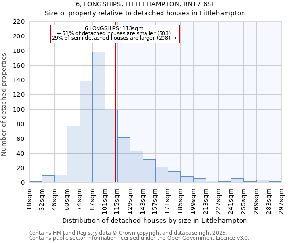 6, LONGSHIPS, LITTLEHAMPTON, BN17 6SL: Size of property relative to detached houses houses in Littlehampton