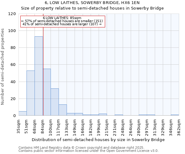 6, LOW LAITHES, SOWERBY BRIDGE, HX6 1EN: Size of property relative to semi-detached houses houses in Sowerby Bridge