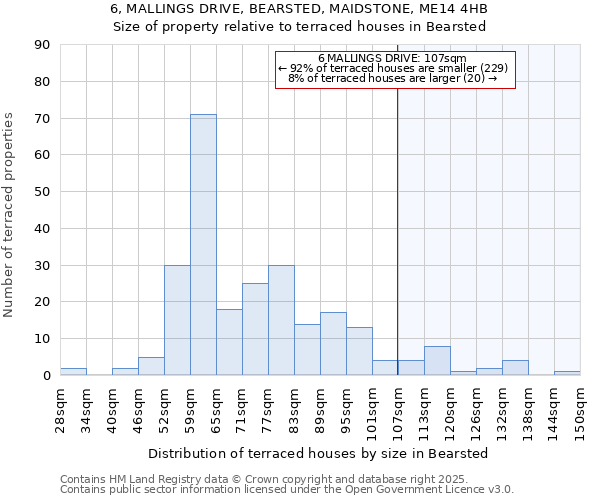 6, MALLINGS DRIVE, BEARSTED, MAIDSTONE, ME14 4HB: Size of property relative to terraced houses houses in Bearsted