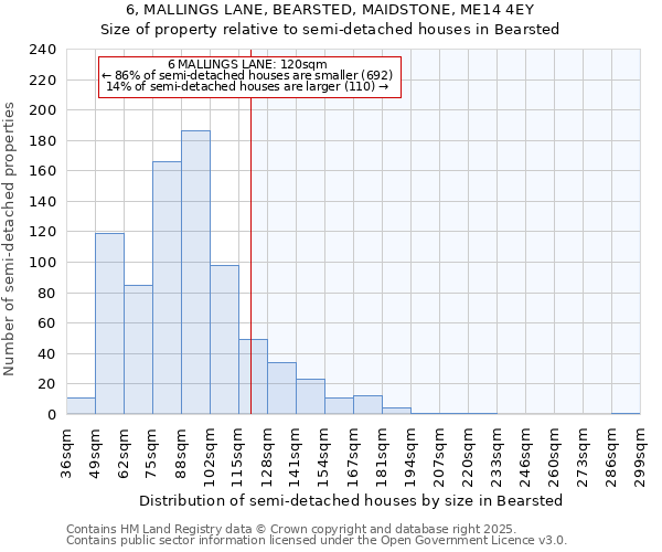 6, MALLINGS LANE, BEARSTED, MAIDSTONE, ME14 4EY: Size of property relative to semi-detached houses houses in Bearsted