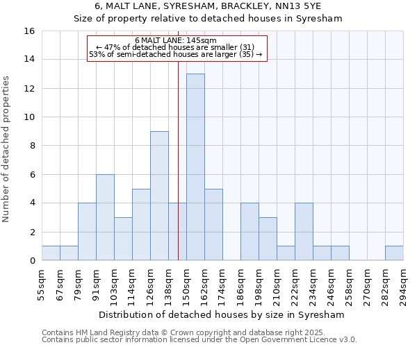6, MALT LANE, SYRESHAM, BRACKLEY, NN13 5YE: Size of property relative to detached houses houses in Syresham