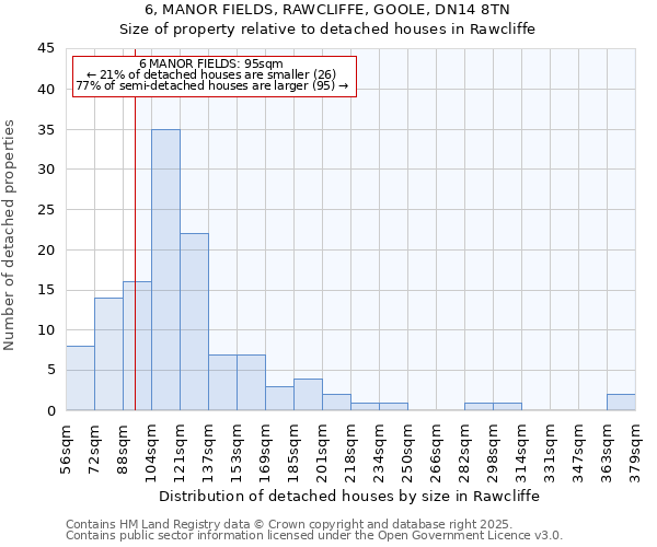 6, MANOR FIELDS, RAWCLIFFE, GOOLE, DN14 8TN: Size of property relative to detached houses houses in Rawcliffe