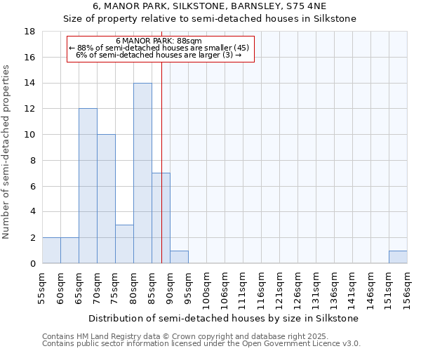 6, MANOR PARK, SILKSTONE, BARNSLEY, S75 4NE: Size of property relative to semi-detached houses houses in Silkstone