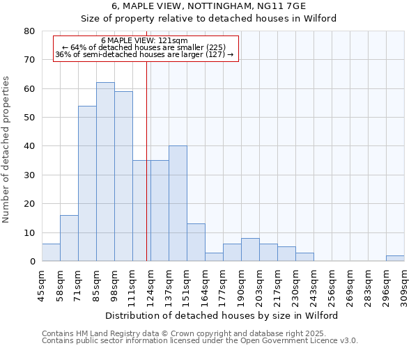 6, MAPLE VIEW, NOTTINGHAM, NG11 7GE: Size of property relative to detached houses houses in Wilford