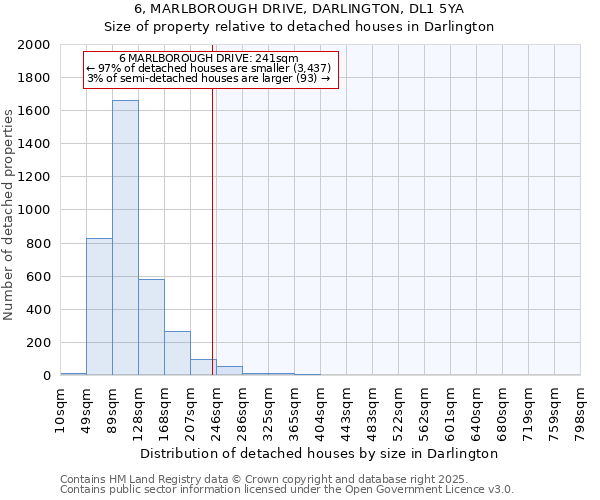 6, MARLBOROUGH DRIVE, DARLINGTON, DL1 5YA: Size of property relative to detached houses houses in Darlington