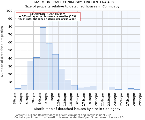 6, MARMION ROAD, CONINGSBY, LINCOLN, LN4 4RG: Size of property relative to detached houses houses in Coningsby