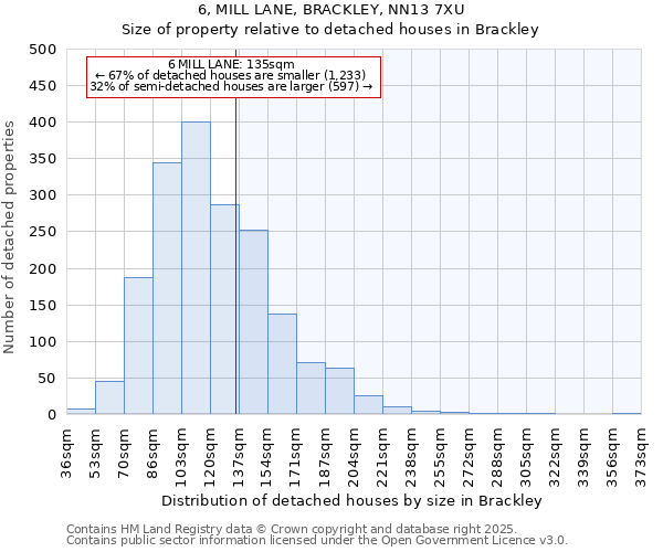 6, MILL LANE, BRACKLEY, NN13 7XU: Size of property relative to detached houses houses in Brackley