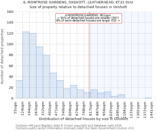 6, MONTROSE GARDENS, OXSHOTT, LEATHERHEAD, KT22 0UU: Size of property relative to detached houses houses in Oxshott