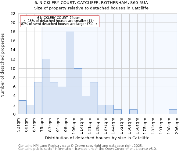 6, NICKLEBY COURT, CATCLIFFE, ROTHERHAM, S60 5UA: Size of property relative to detached houses houses in Catcliffe