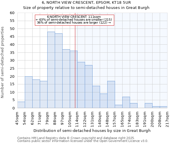 6, NORTH VIEW CRESCENT, EPSOM, KT18 5UR: Size of property relative to semi-detached houses houses in Great Burgh