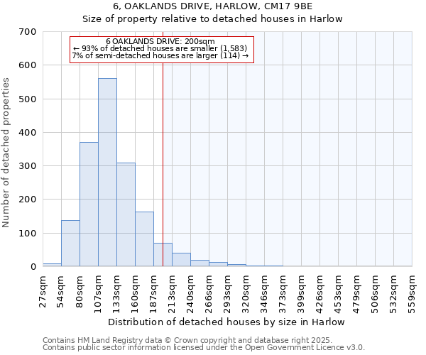 6, OAKLANDS DRIVE, HARLOW, CM17 9BE: Size of property relative to detached houses houses in Harlow