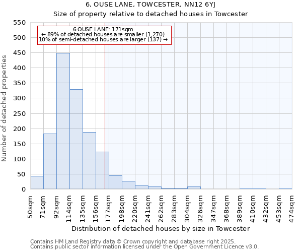 6, OUSE LANE, TOWCESTER, NN12 6YJ: Size of property relative to detached houses houses in Towcester