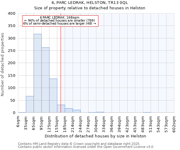 6, PARC LEDRAK, HELSTON, TR13 0QL: Size of property relative to detached houses houses in Helston