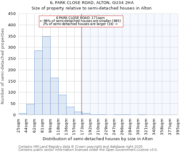 6, PARK CLOSE ROAD, ALTON, GU34 2HA: Size of property relative to semi-detached houses houses in Alton