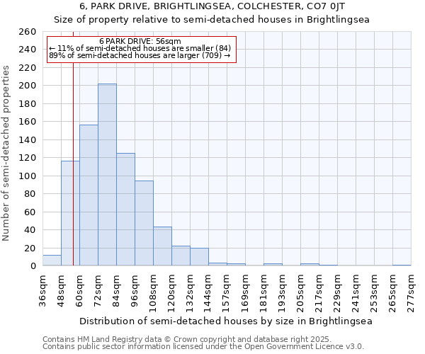 6, PARK DRIVE, BRIGHTLINGSEA, COLCHESTER, CO7 0JT: Size of property relative to semi-detached houses houses in Brightlingsea