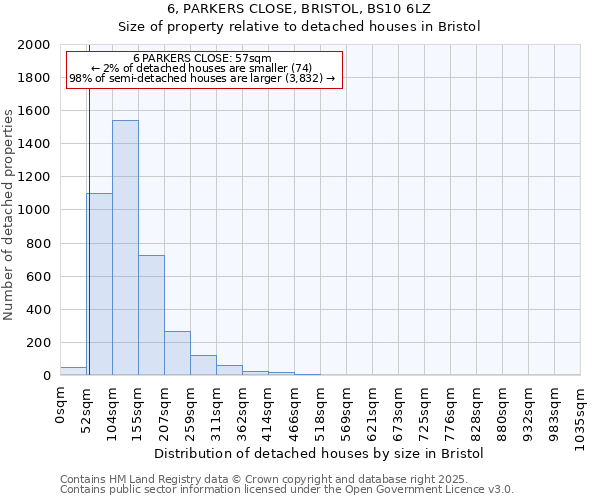 6, PARKERS CLOSE, BRISTOL, BS10 6LZ: Size of property relative to detached houses houses in Bristol