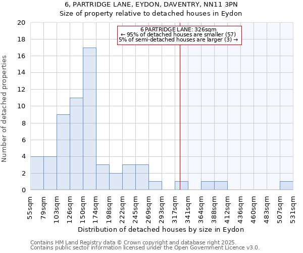 6, PARTRIDGE LANE, EYDON, DAVENTRY, NN11 3PN: Size of property relative to detached houses houses in Eydon