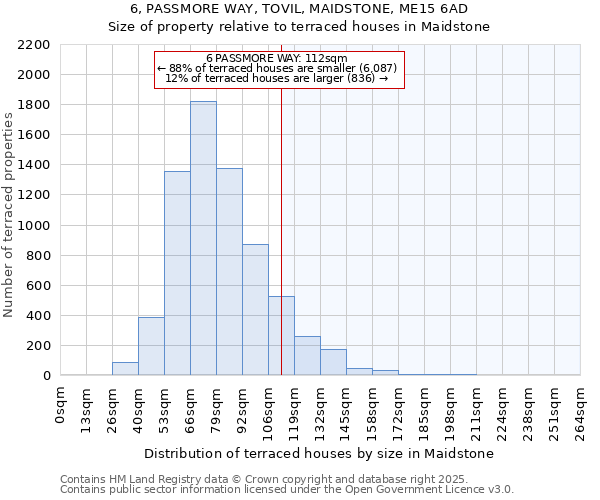 6, PASSMORE WAY, TOVIL, MAIDSTONE, ME15 6AD: Size of property relative to terraced houses houses in Maidstone
