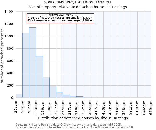6, PILGRIMS WAY, HASTINGS, TN34 2LF: Size of property relative to detached houses houses in Hastings