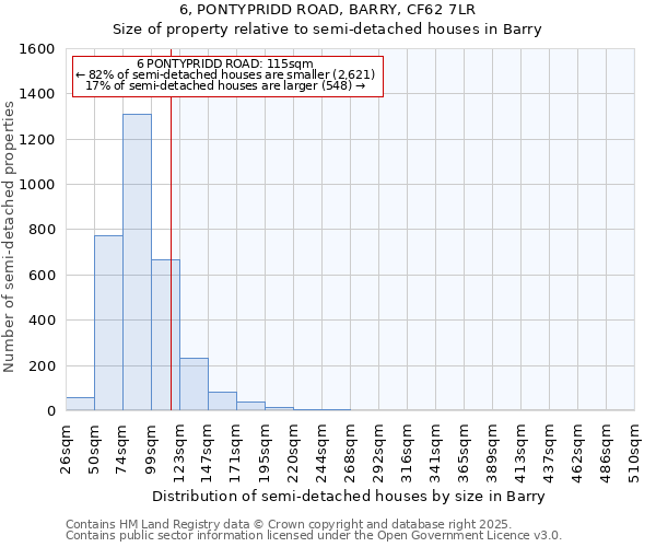 6, PONTYPRIDD ROAD, BARRY, CF62 7LR: Size of property relative to semi-detached houses houses in Barry