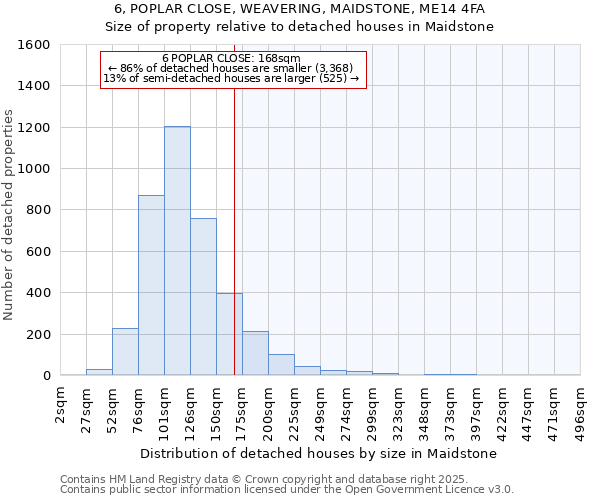 6, POPLAR CLOSE, WEAVERING, MAIDSTONE, ME14 4FA: Size of property relative to detached houses houses in Maidstone