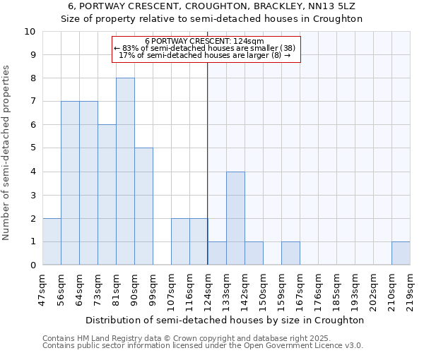 6, PORTWAY CRESCENT, CROUGHTON, BRACKLEY, NN13 5LZ: Size of property relative to semi-detached houses houses in Croughton