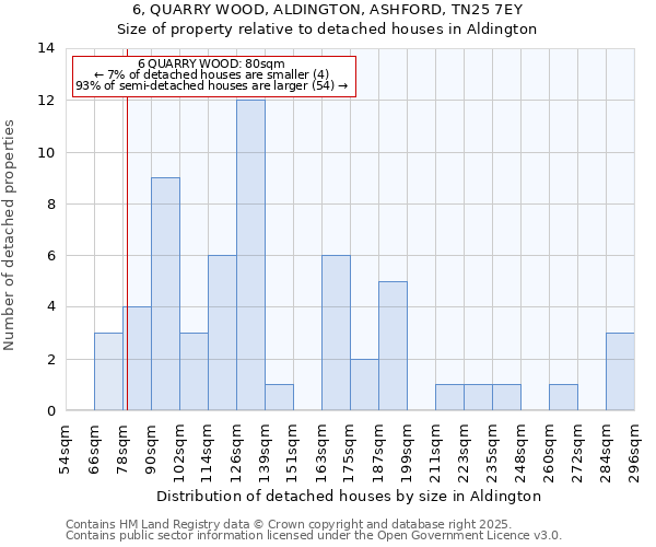 6, QUARRY WOOD, ALDINGTON, ASHFORD, TN25 7EY: Size of property relative to detached houses houses in Aldington
