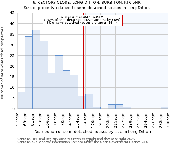 6, RECTORY CLOSE, LONG DITTON, SURBITON, KT6 5HR: Size of property relative to semi-detached houses houses in Long Ditton