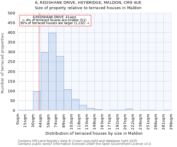 6, REDSHANK DRIVE, HEYBRIDGE, MALDON, CM9 4UE: Size of property relative to terraced houses houses in Maldon