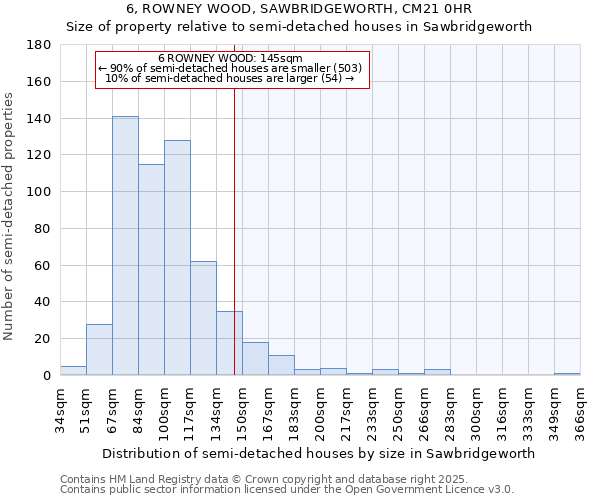 6, ROWNEY WOOD, SAWBRIDGEWORTH, CM21 0HR: Size of property relative to semi-detached houses houses in Sawbridgeworth