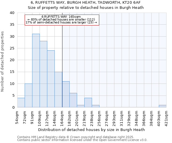 6, RUFFETTS WAY, BURGH HEATH, TADWORTH, KT20 6AF: Size of property relative to detached houses houses in Burgh Heath