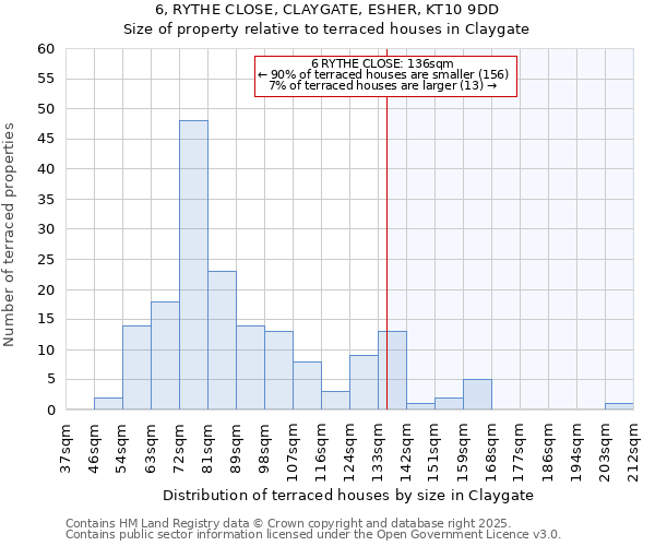 6, RYTHE CLOSE, CLAYGATE, ESHER, KT10 9DD: Size of property relative to terraced houses houses in Claygate