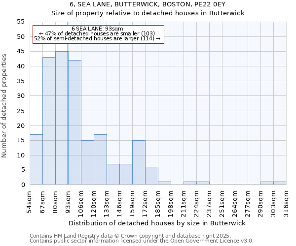 6, SEA LANE, BUTTERWICK, BOSTON, PE22 0EY: Size of property relative to detached houses houses in Butterwick
