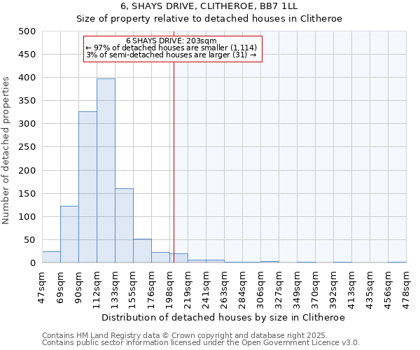 6, SHAYS DRIVE, CLITHEROE, BB7 1LL: Size of property relative to detached houses houses in Clitheroe